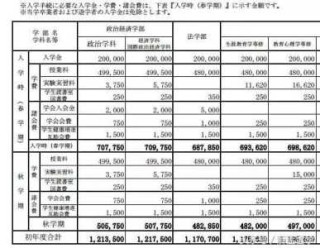 去日本旅行团报价？去日本旅游跟团大概多少钱？