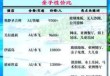 去马尔代夫机票费用，去马尔代夫应该飞哪个机场啊？