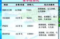 去马尔代夫机票费用，去马尔代夫应该飞哪个机场啊？