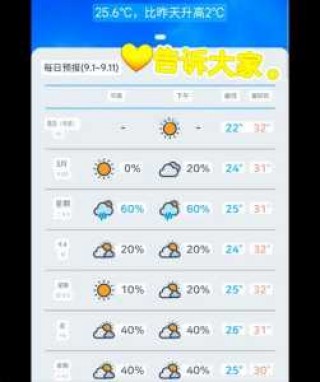 韩国济州岛天气预报，韩国济州岛天气预报一周7天？