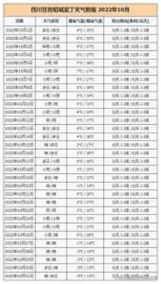 四川天气预报15天，四川天气预报15天查询结果