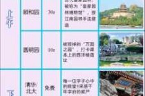 北京什刹海景点介绍，北京什刹海景点介绍小吃
