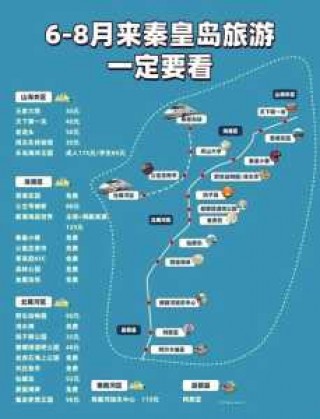 北戴河哪里好玩？唐山和北戴河哪里好玩？