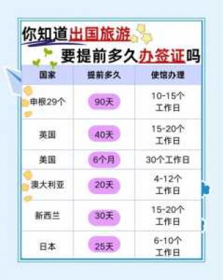 出国旅游签证怎么办理，出国旅游签证在哪里办？