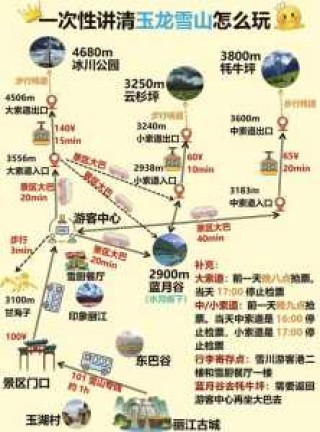 玉龙雪山一日游玩攻略，玉龙雪山一日游的费用