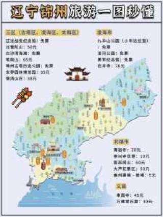 锦州周边一日游好去处？锦州周边一日游好去处自驾游早上5点可以去笔架山吗？
