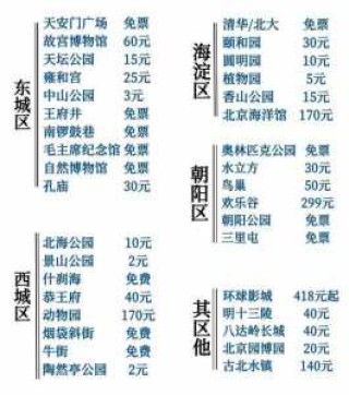 北京景点门票一览表，北京所有景点门票多少钱？