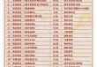常州淹城春秋乐园门票多少钱？常州淹城春秋乐园旅游攻略？