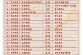 常州淹城春秋乐园门票多少钱？常州淹城春秋乐园旅游攻略？