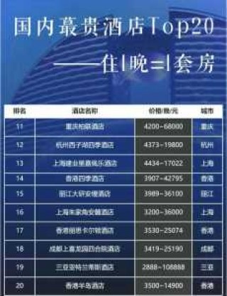 中国酒店排名前十？中国酒店排名前10位？