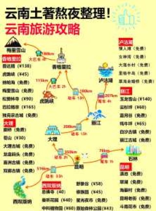 丽江五日游旅游攻略，丽江五日游自助游攻略和花费？
