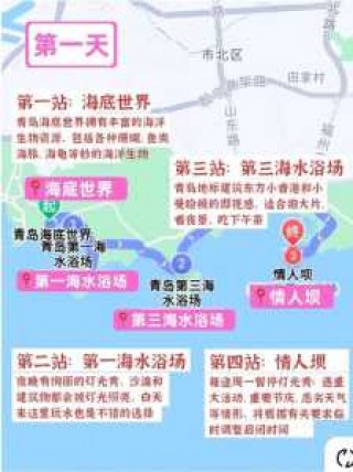 青岛一日游攻略？青岛一日游攻略必玩的景点？