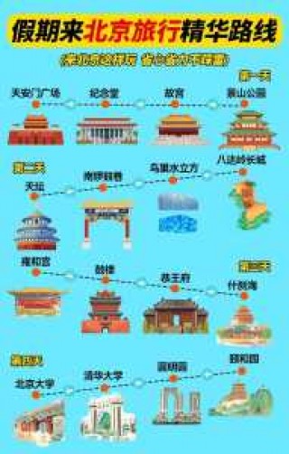 北京旅游景点有哪些景点，北京旅游景点大全介绍