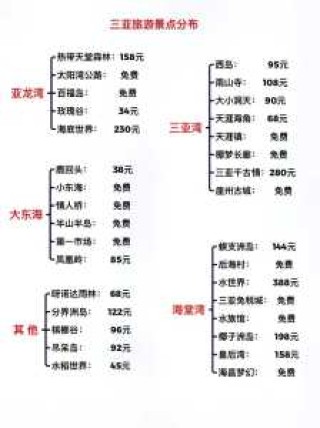 三亚旅游攻略及费用，三亚旅游攻略及费用多少