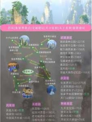 张家界十里画廊景点介绍，十里画廊必去的3个景点？