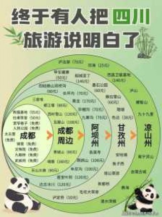 周边游旅行网官方网站？搜索周边旅游？