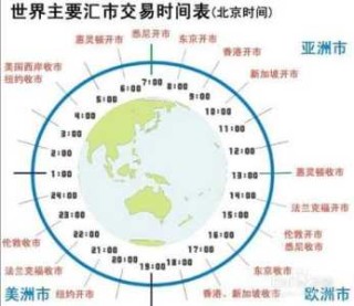 在线时差换算工具，在线时差换算工具有哪些