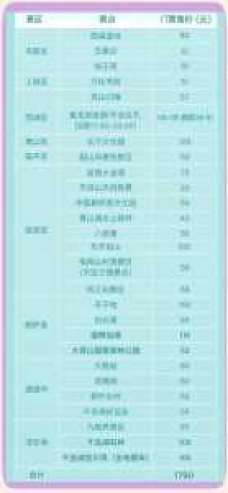 杭州地接旅行社排名，杭州有哪些旅行社门店地址电话?
