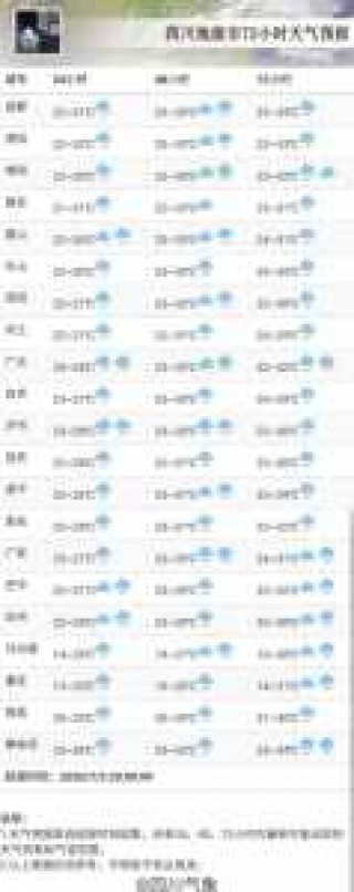 贵州天气预报15天，贵州天气预报15天当地天气查询表？