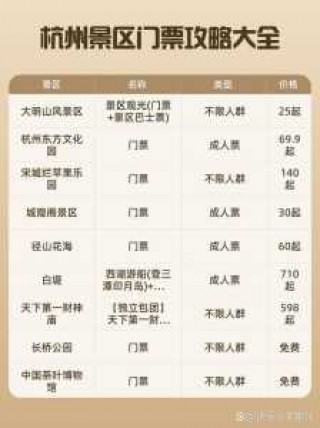 杭州旅游攻略必去景点？杭州旅游攻略必去景点排名？