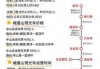 成都到峨眉山旅游团，成都到峨眉山旅游攻略及费用,不跟团