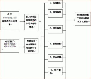 携程网官方网站进入，携程网官方网站首页进入
