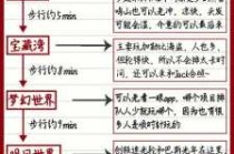 上海亲子游攻略经典三日游？上海亲子游攻略经典三日游路线？