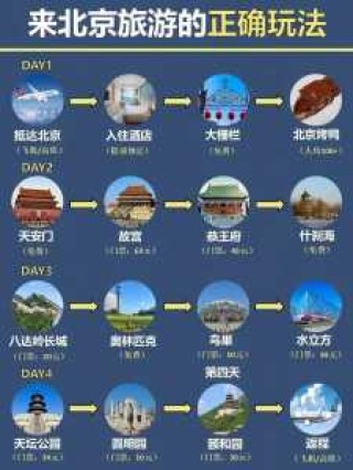 北京五日游最佳路线安排？北京五日游经典路线？