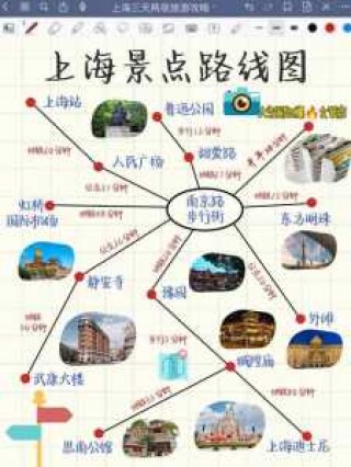 上海游玩路线推荐？上海旅游路线推荐？