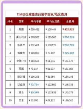 去哪个国家旅游最便宜又安全？去哪个国家旅游最省钱？