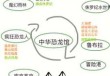 常州中华恐龙园，常州中华恐龙园游玩攻略？