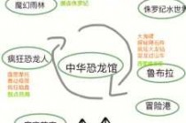 常州中华恐龙园，常州中华恐龙园游玩攻略？