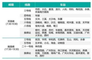 广州地铁运营时间？广州地铁8号线运营时间？