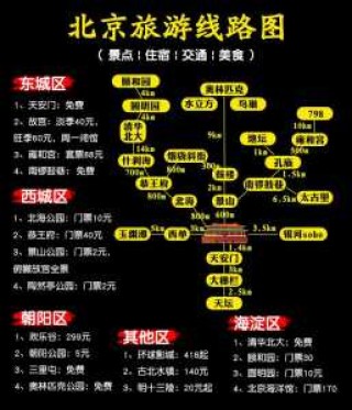 北京旅游攻略路线？北京旅游攻略路线地图？