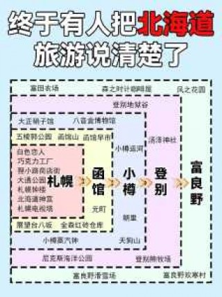 日本北海道旅游攻略，日本北海道旅游攻略自由行8天怎么安排？