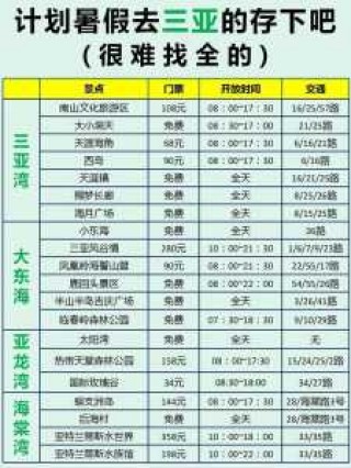 海南三亚旅游费用？三亚旅游攻略费用？