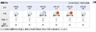 日本大阪天气预报，日本大阪天气预报15天？
