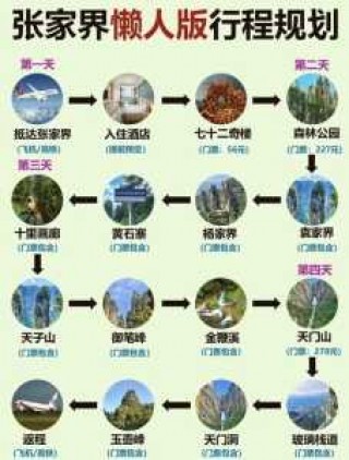 张家界旅游景点全景图？张家界旅游景点全景图天门山？