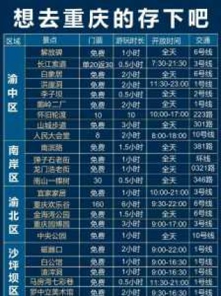 重庆市区旅游攻略？重庆旅游全攻略？