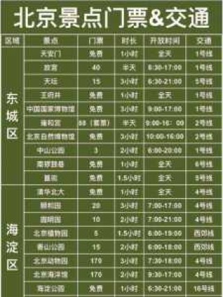 北京自由行攻略及路线带孩子？北京自由行攻略及路线带孩子一日游？