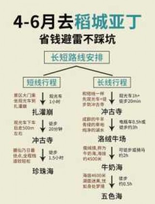 去一次稻城亚丁需要多少钱？去一趟稻城亚丁旅行需要准备多少钱？