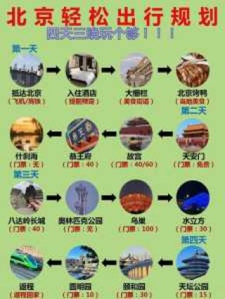 北京旅游最佳方案？北京三日游最佳攻略带孩子？