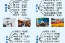 苏州旅游攻略三日游，苏州旅游攻略三日游最佳线路推荐？