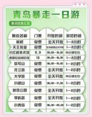 青岛一日游必去的景点？青岛一日游最佳顺序？