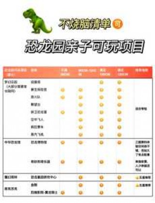 常州恐龙园一日游攻略门票？常州恐龙园2日无限次门票？