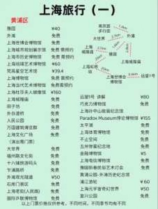 上海儿童前十好玩地方，上海儿童玩的地方推荐？