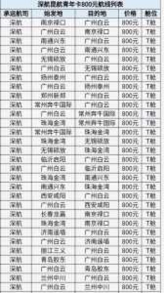 机票怎么买最便宜？购买飞机票怎么买最便宜？