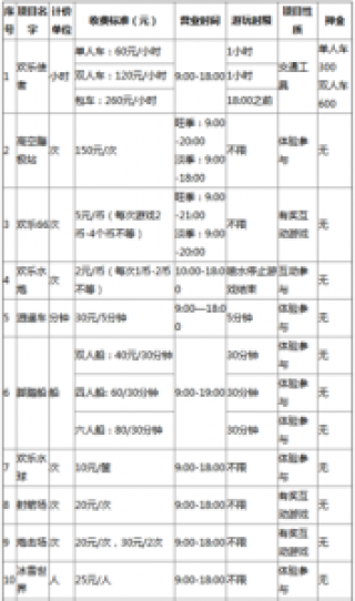 成都欢乐谷项目费用表，成都欢乐谷2021项目时间表