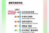 上海春秋旅行社特价？上海春秋国旅价目表？