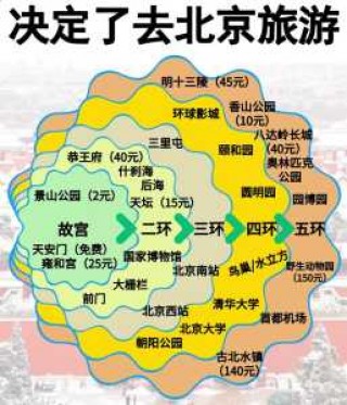 旅游地图全图高清版，香港旅游地图全图高清版？